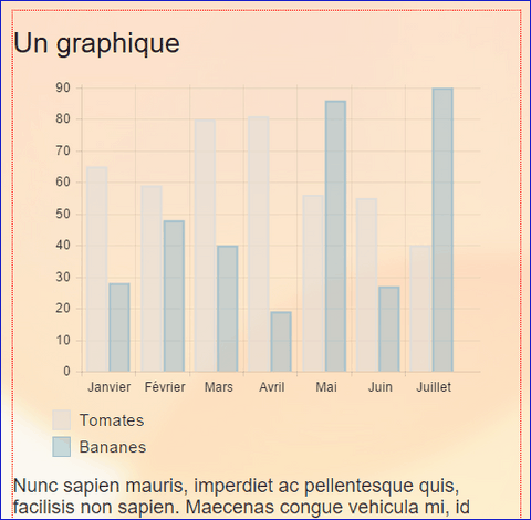 Un modèle de graphique