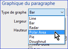 Différents modèles