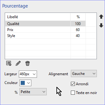 Edition des pourcentages