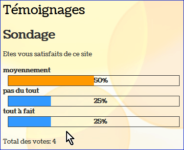 résultat après vote